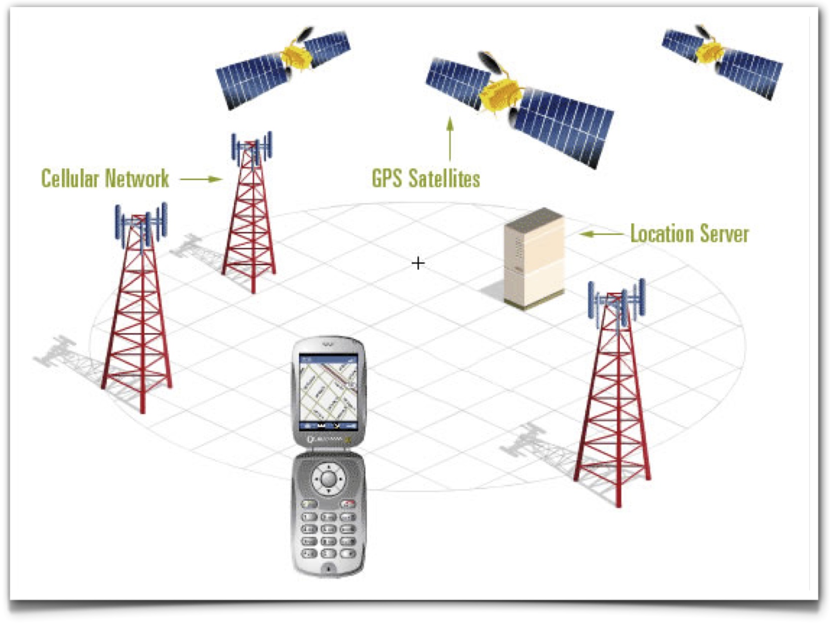 Ys Learn Lbs Building Blocks Global Positioning System Gps