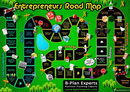How business plan helps entrepreneurs