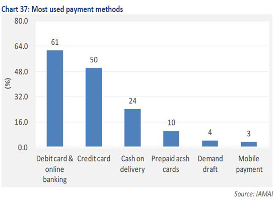 Hsbc credit card online payment options india