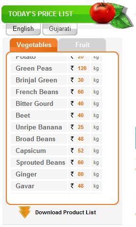 members tier 2 family Tier Cities its Ecommerce; Vadodara Picking 2 up on gets