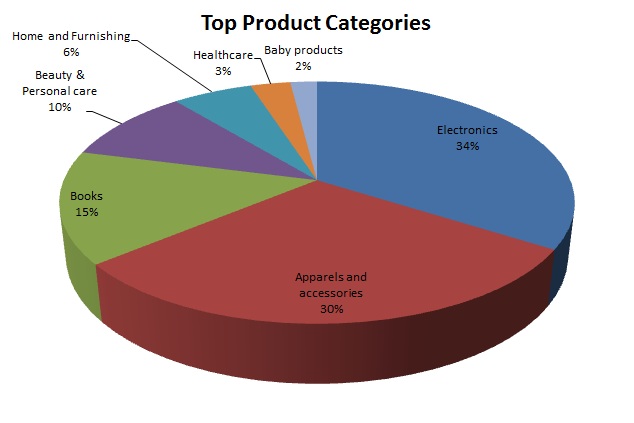 Product categories. Product categories на сайте. Product category photo.