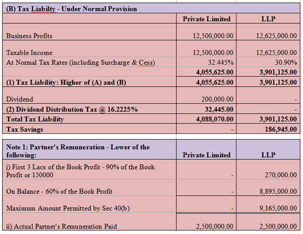 Taxation of stock options private company