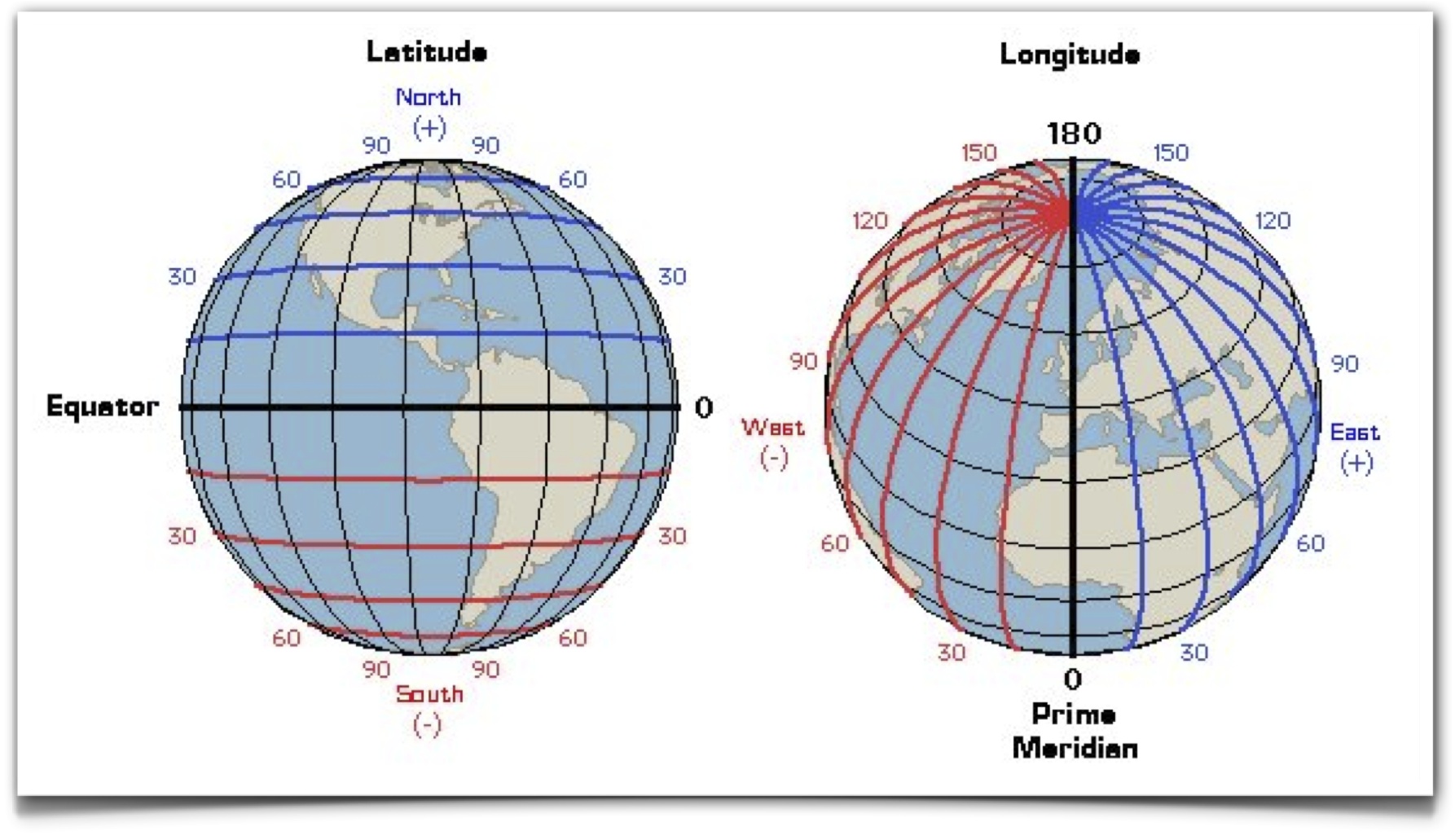 latitude-and-longitude-explained-latitude-and-longitude-are-essential