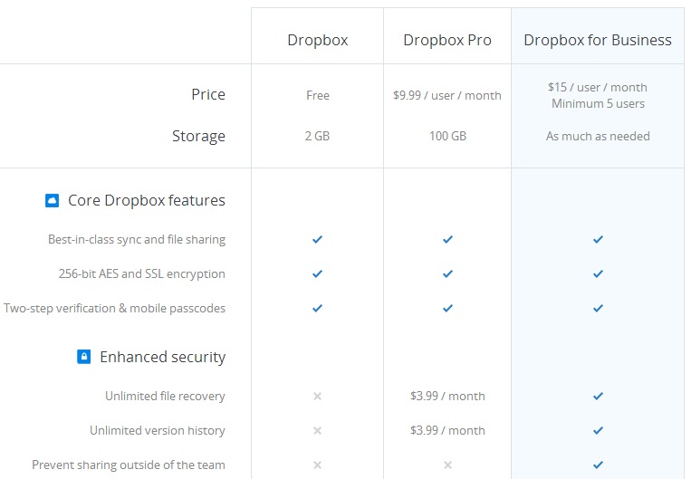 Dropbox_Freemium_Screenshot_YS