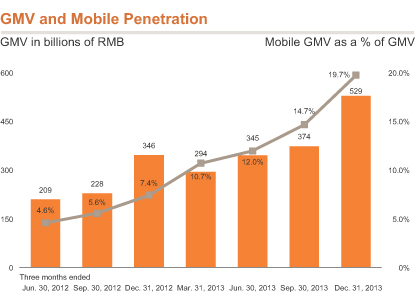 Alibaba Year End | china s alibaba just filed for its ipo and it could be Alibaba Year End | china s alibaba just filed for its ipo and it could be