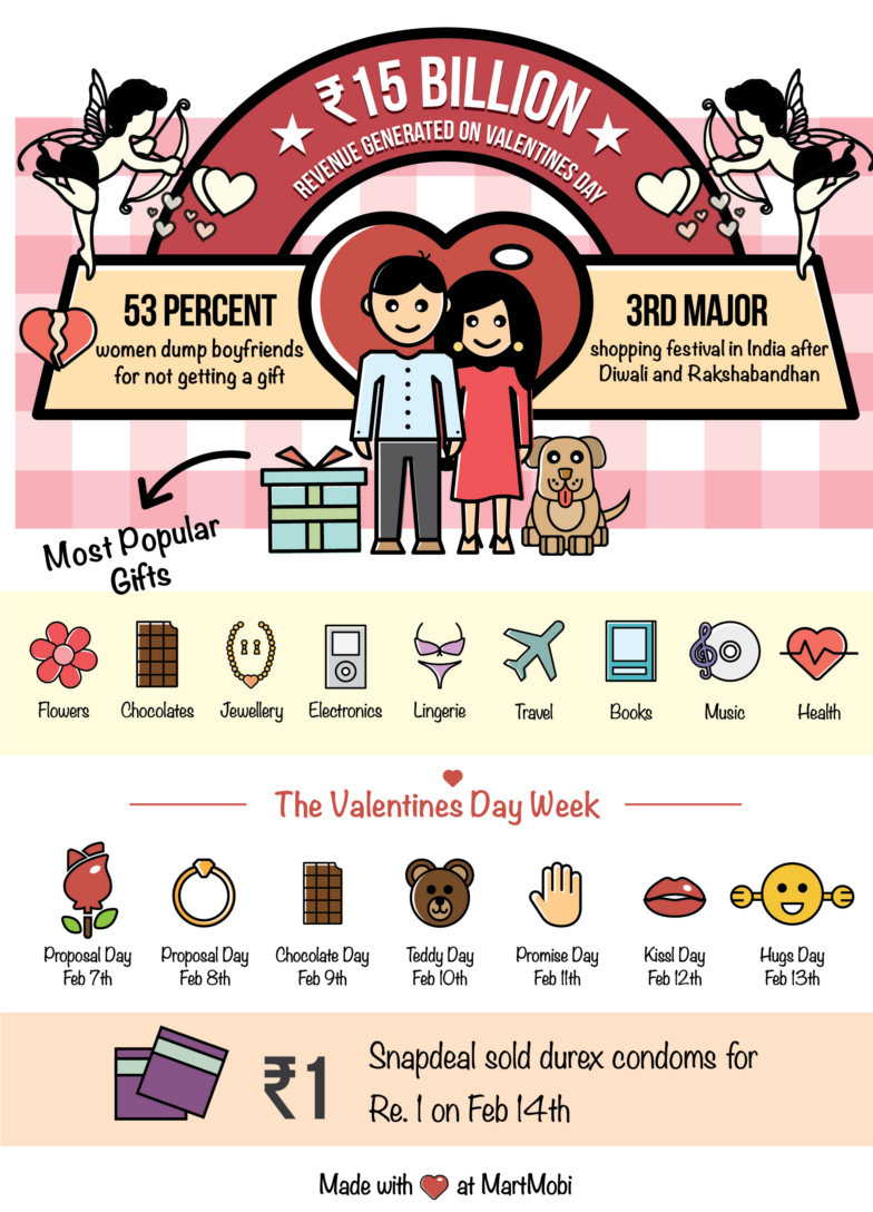 things you can do for valentines day how do you plan to in on the s day shopping things you can do for valentines day how do you plan to in on the s day shopping