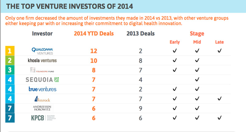 medical_startups