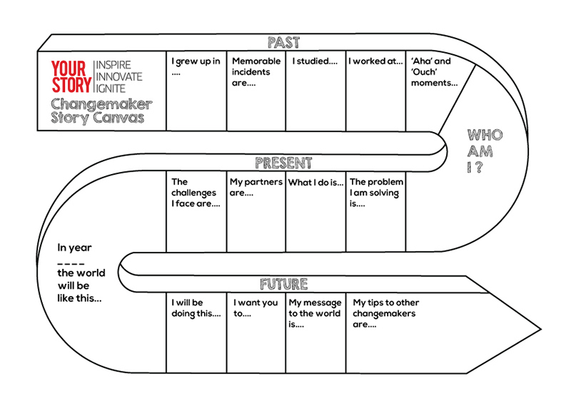 Changemaker Story Canvas, a visualisation tool for entrepreneurs