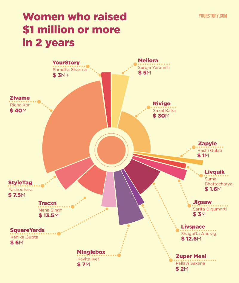 Investment-Infographic-V2