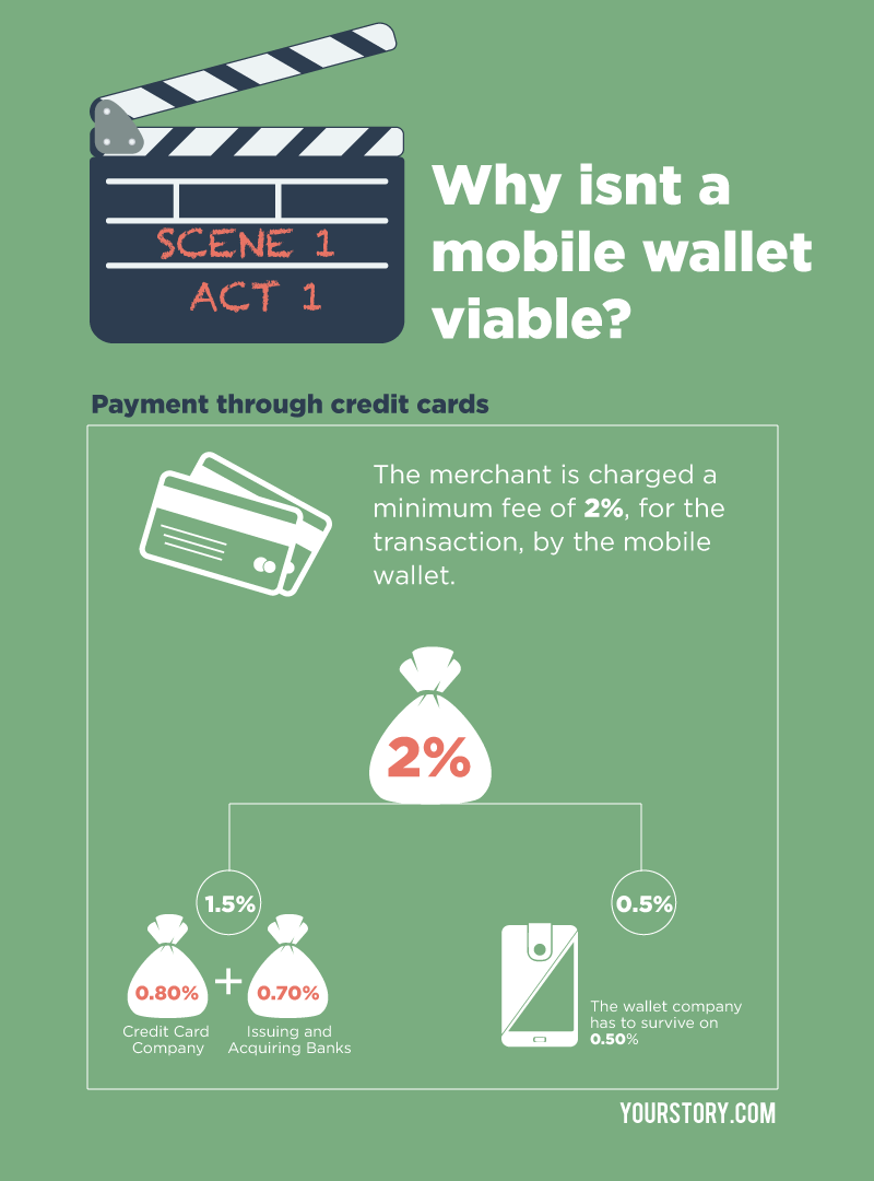 Unsustainable losses will morph wallets into merchant aggregators. What