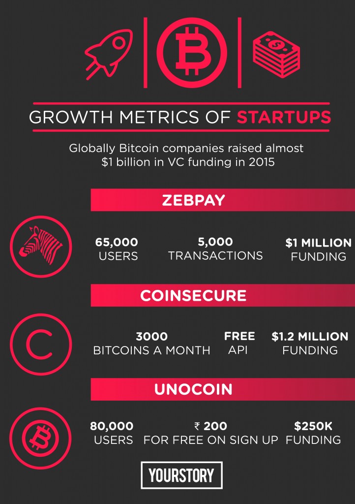 Is India ready to introduce its own crypto currency?