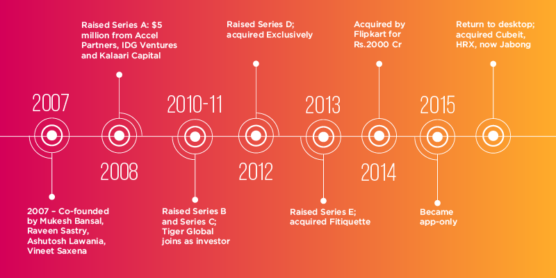 Jabong’s acquisition could be Flipkart’s smartest move since it took ...