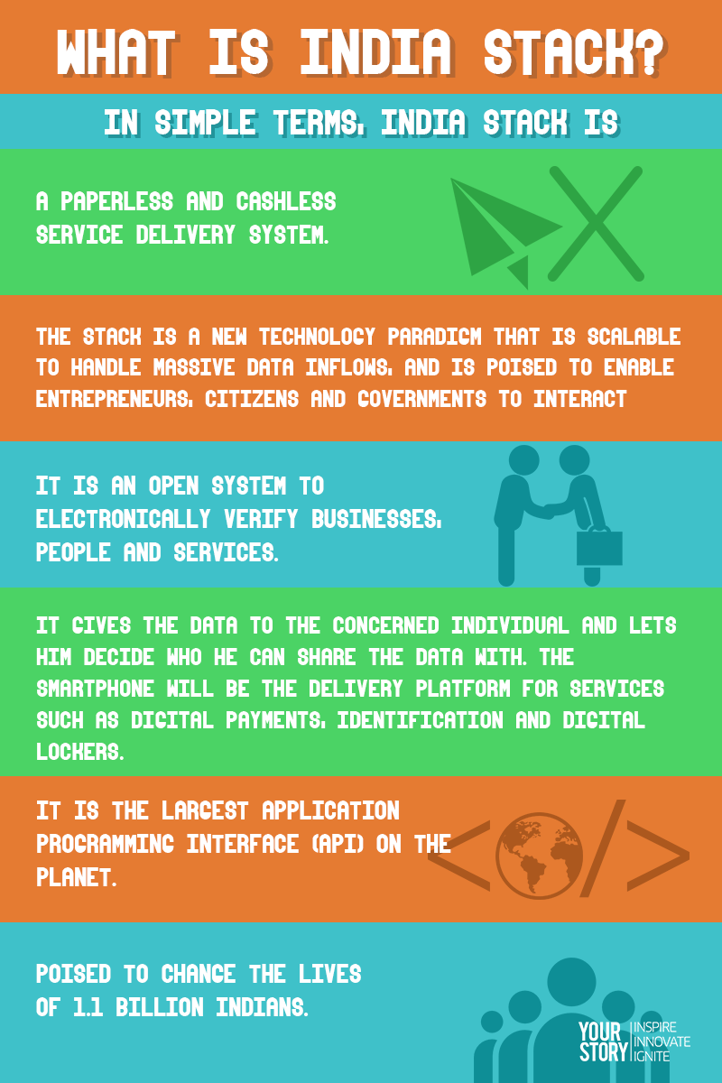 agent paperless Stack government, for A and agent â India change startups agent paperless Stack government, for A and agent â India change startups