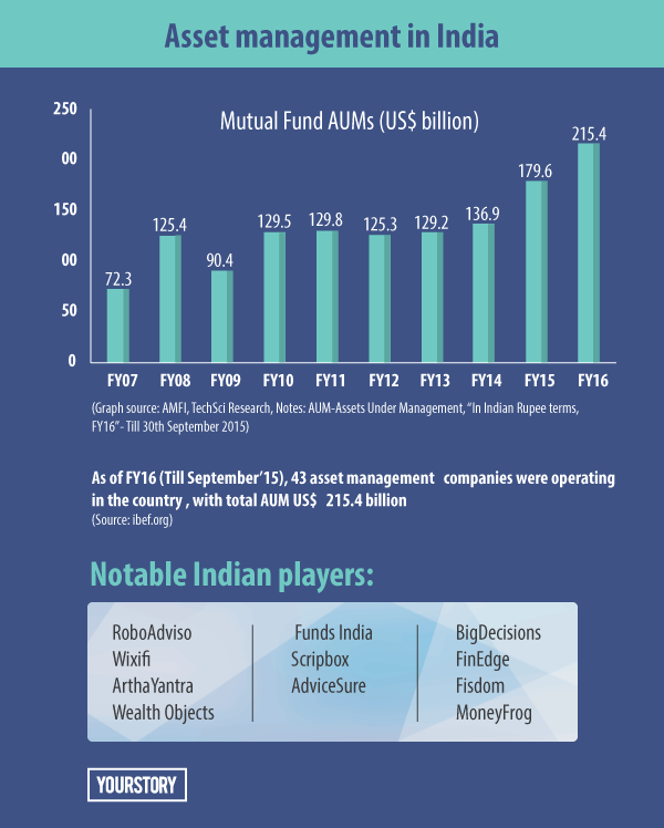 (Graphic by: Aditya Ranade)