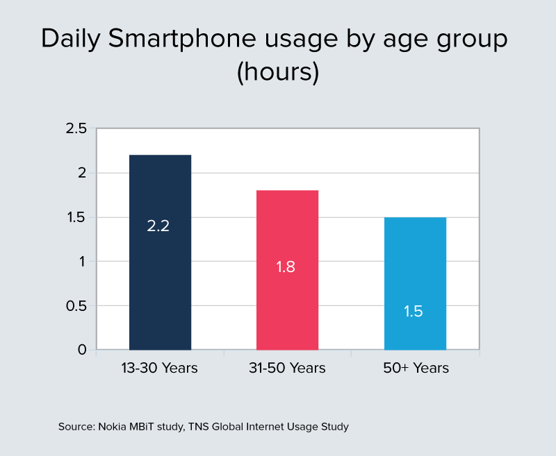 The future of digital content and media disruption in India